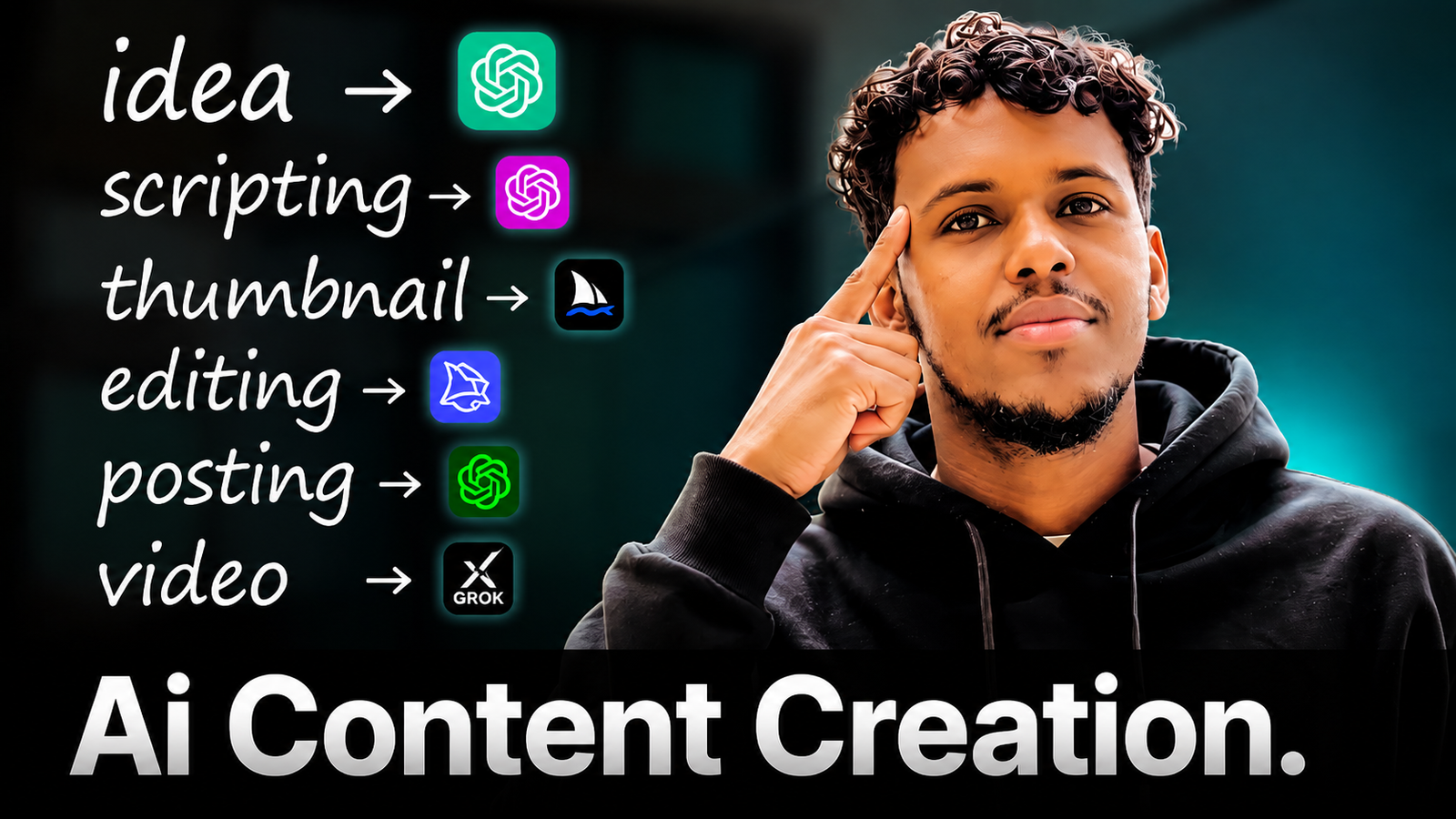 AI Content Creation Course